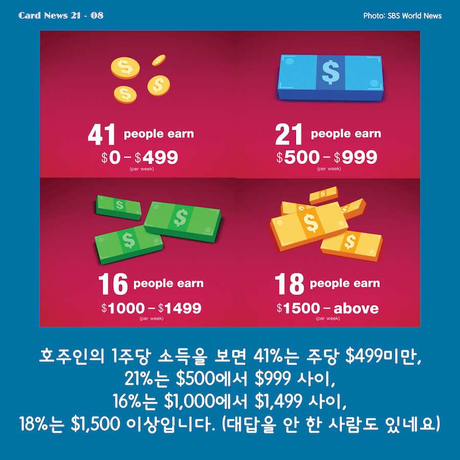 Card News: Census 2016