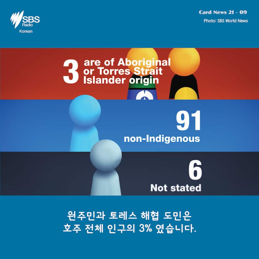 Card News: Census 2016