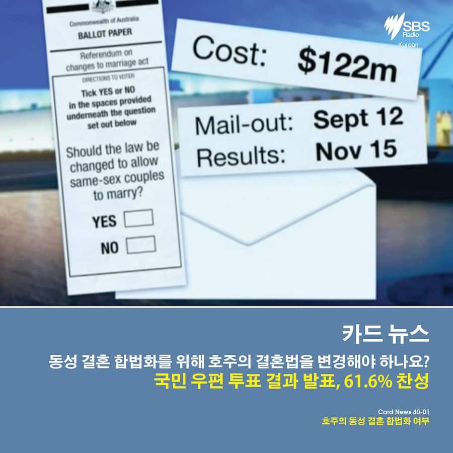 Card News: Same Sex Marriage , Survey results 