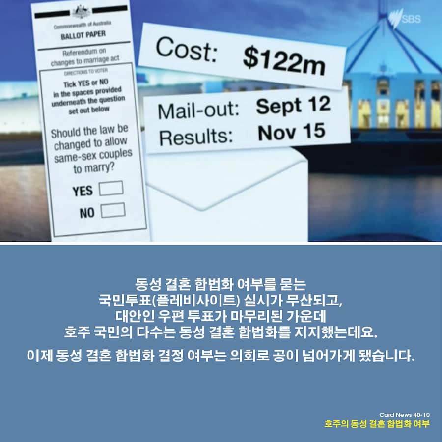 Card News: Same Sex Marriage , Survey results 