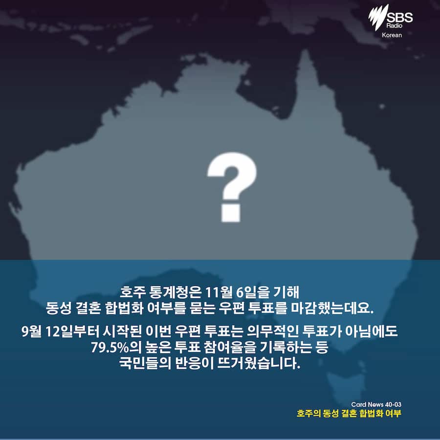 Card News: Same Sex Marriage , Survey results 