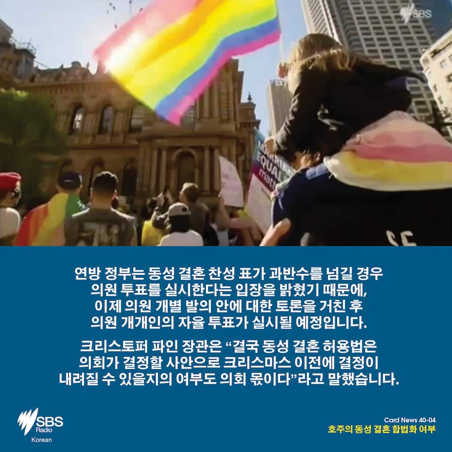 Card News: Same Sex Marriage , Survey results 