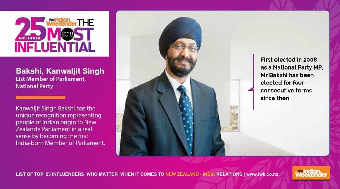 Mr Bakshi was included in the list of 25 most influential people of Indian origin in New Zealand