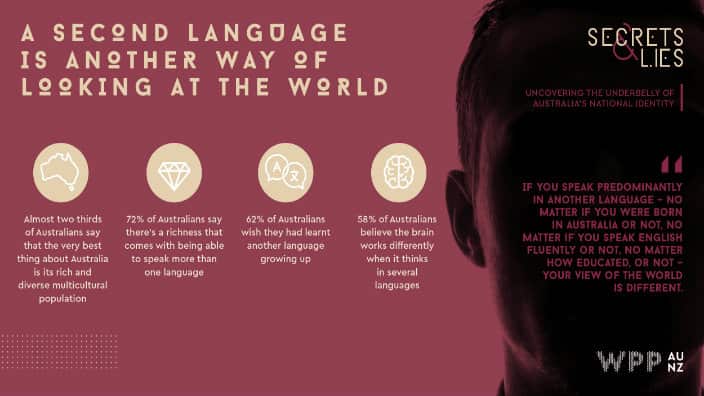 Language is a world mirror