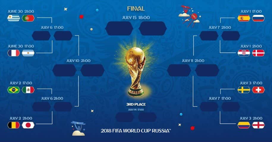 FIFA World Cup 2018