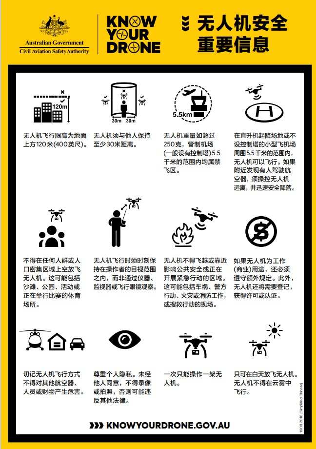 澳洲驾驶无人机需要注意哪些事项?