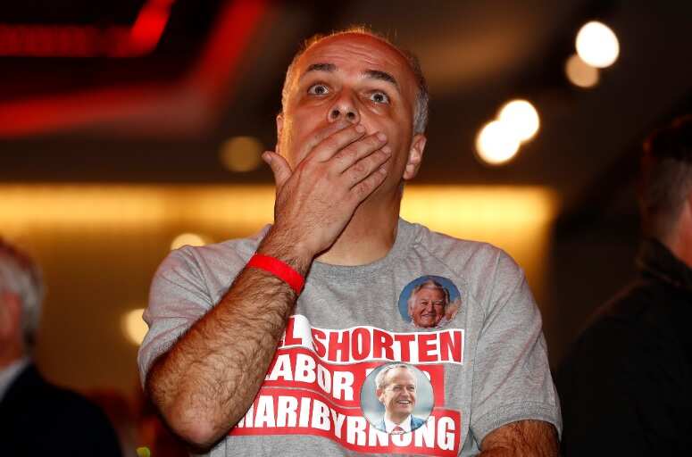 Australian Federal Election