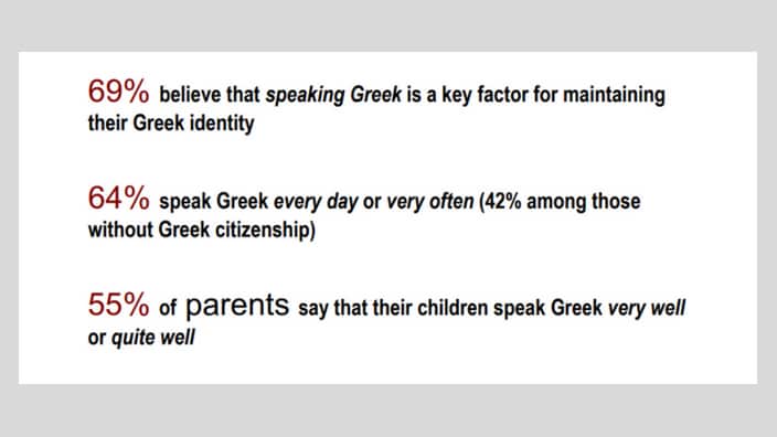 Hellenisn in the World Survey/kaparesearch.com
