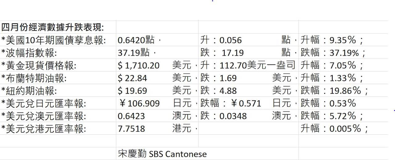 Last Month Other Figures