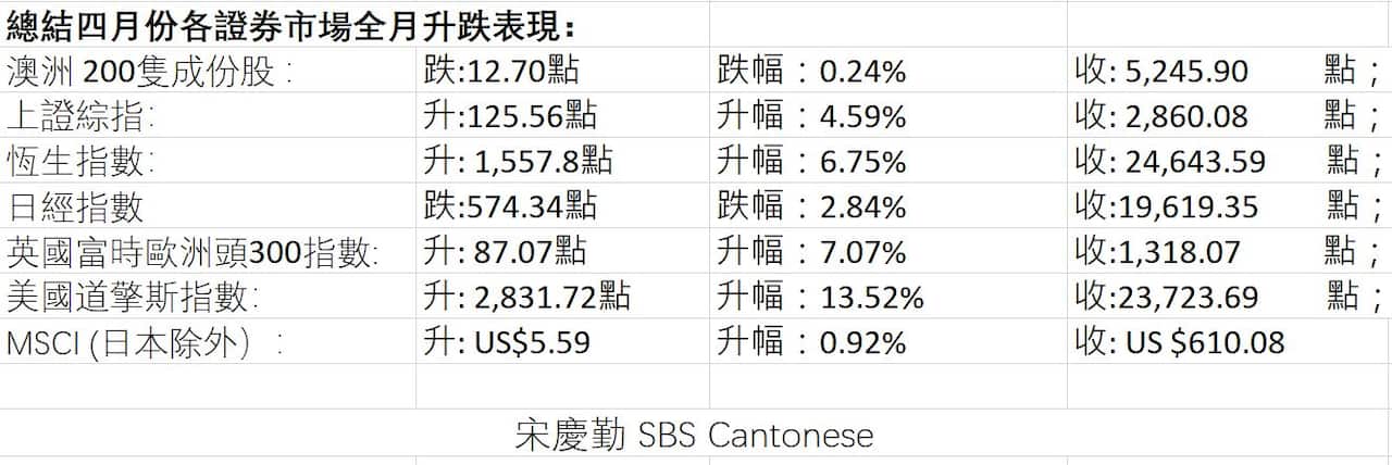 Last Month Stock Performance