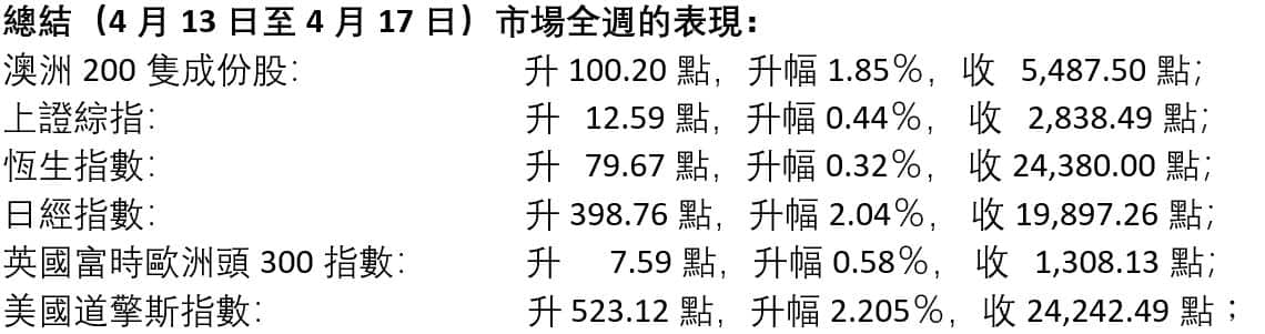 Latest market figures