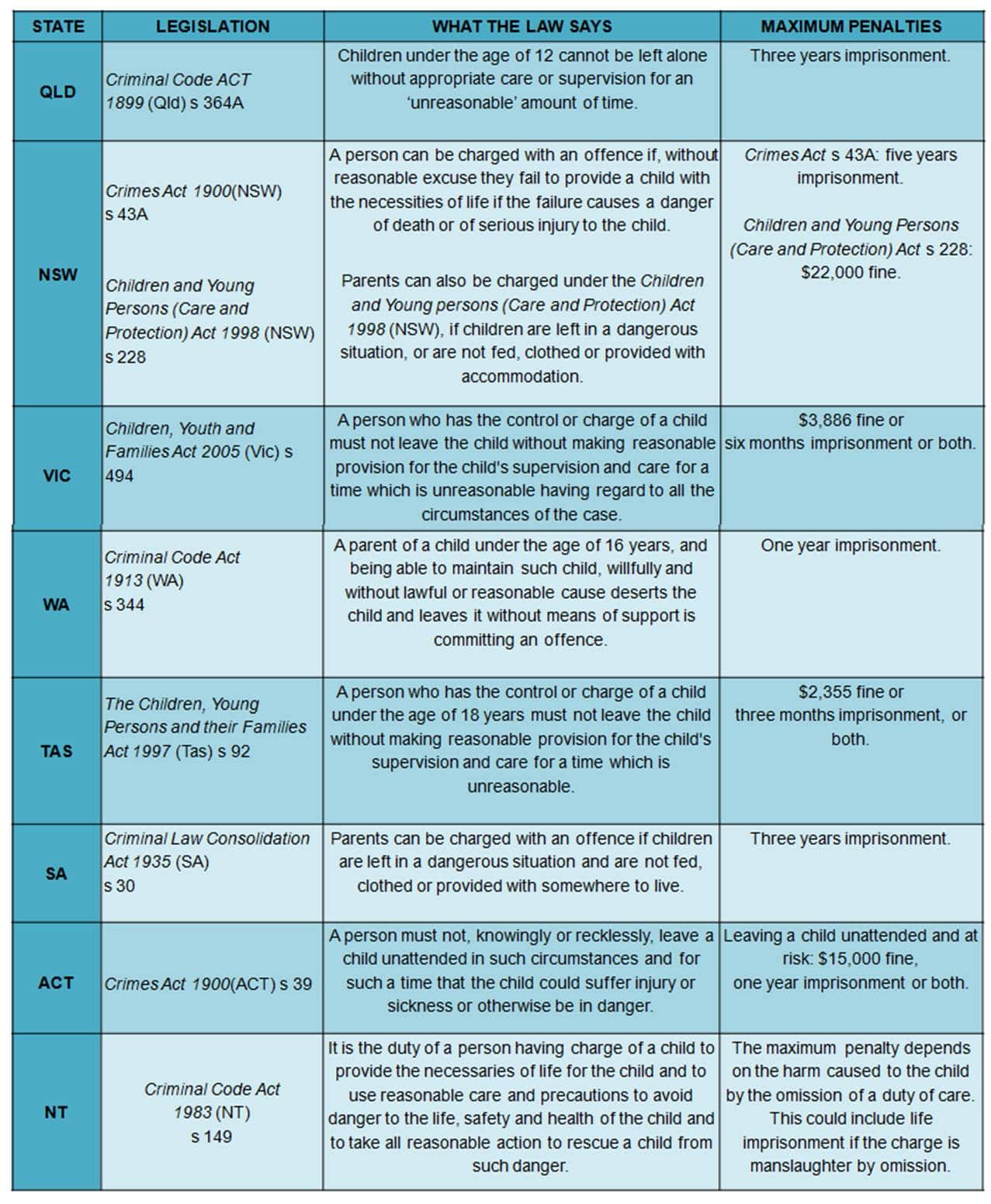 laws on leaving kids home only