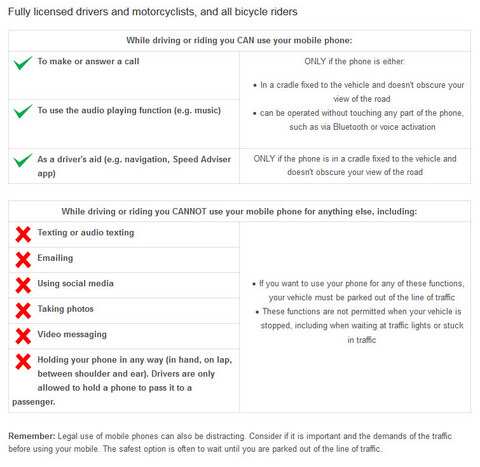 License Rules