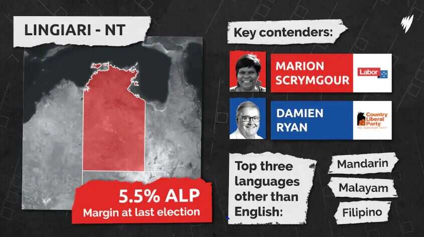 These are the seats that could decide the Australian federal election