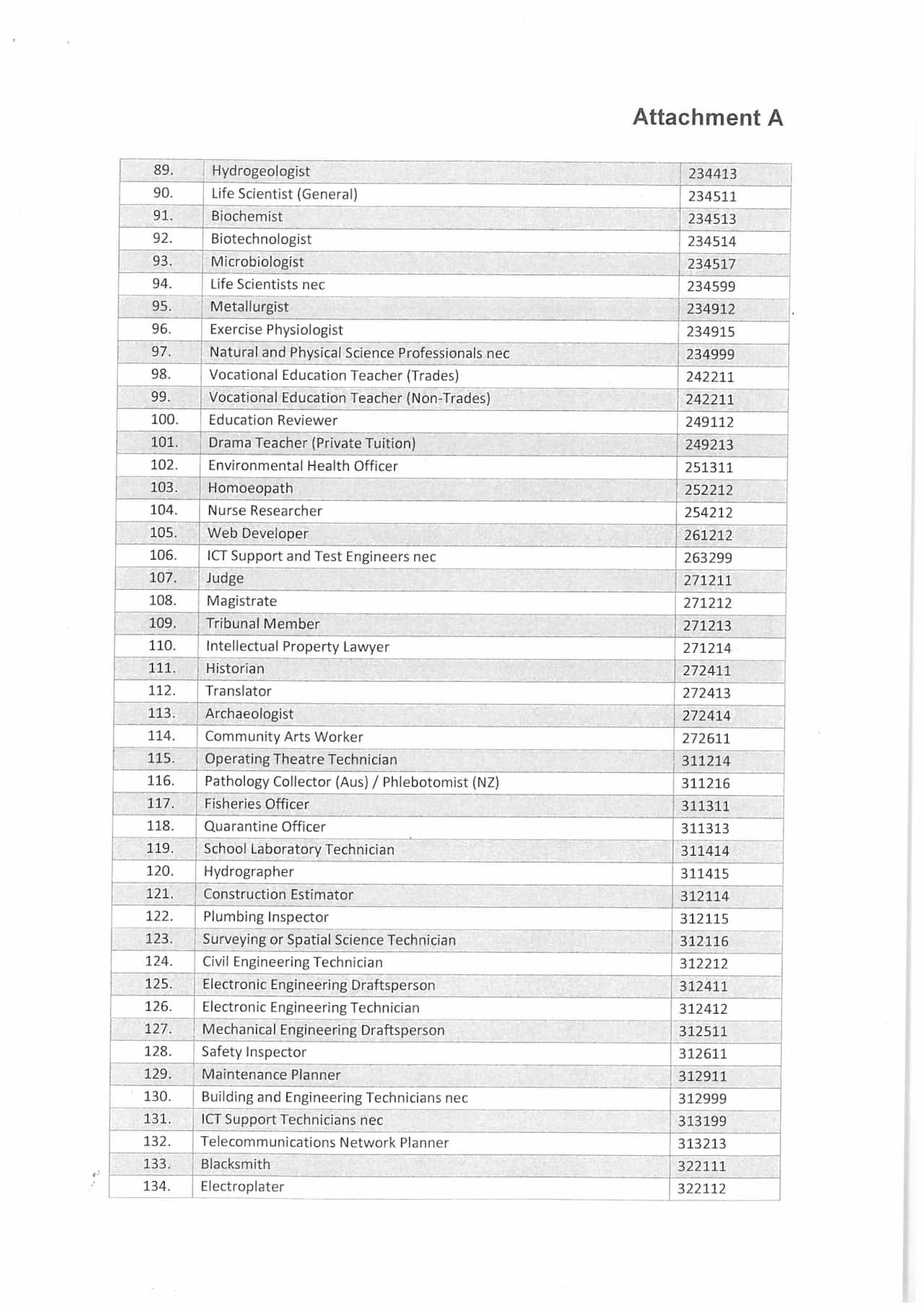 457 abolished job list