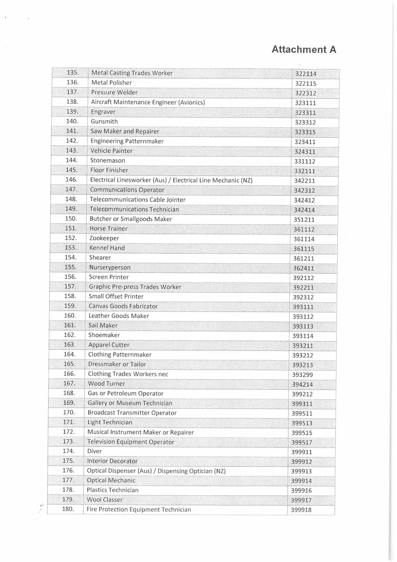 457 abolished job list