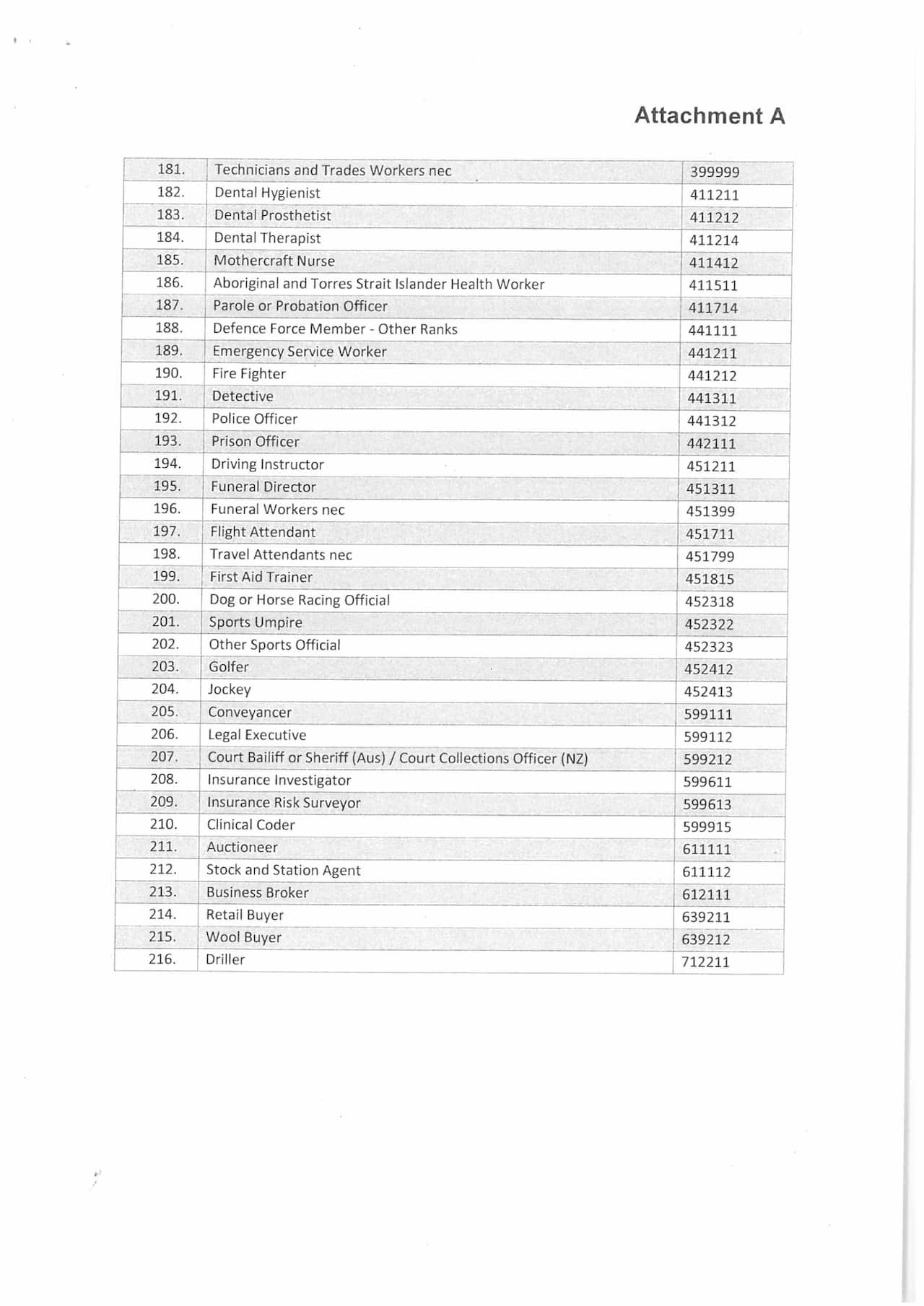 457 abolished job list