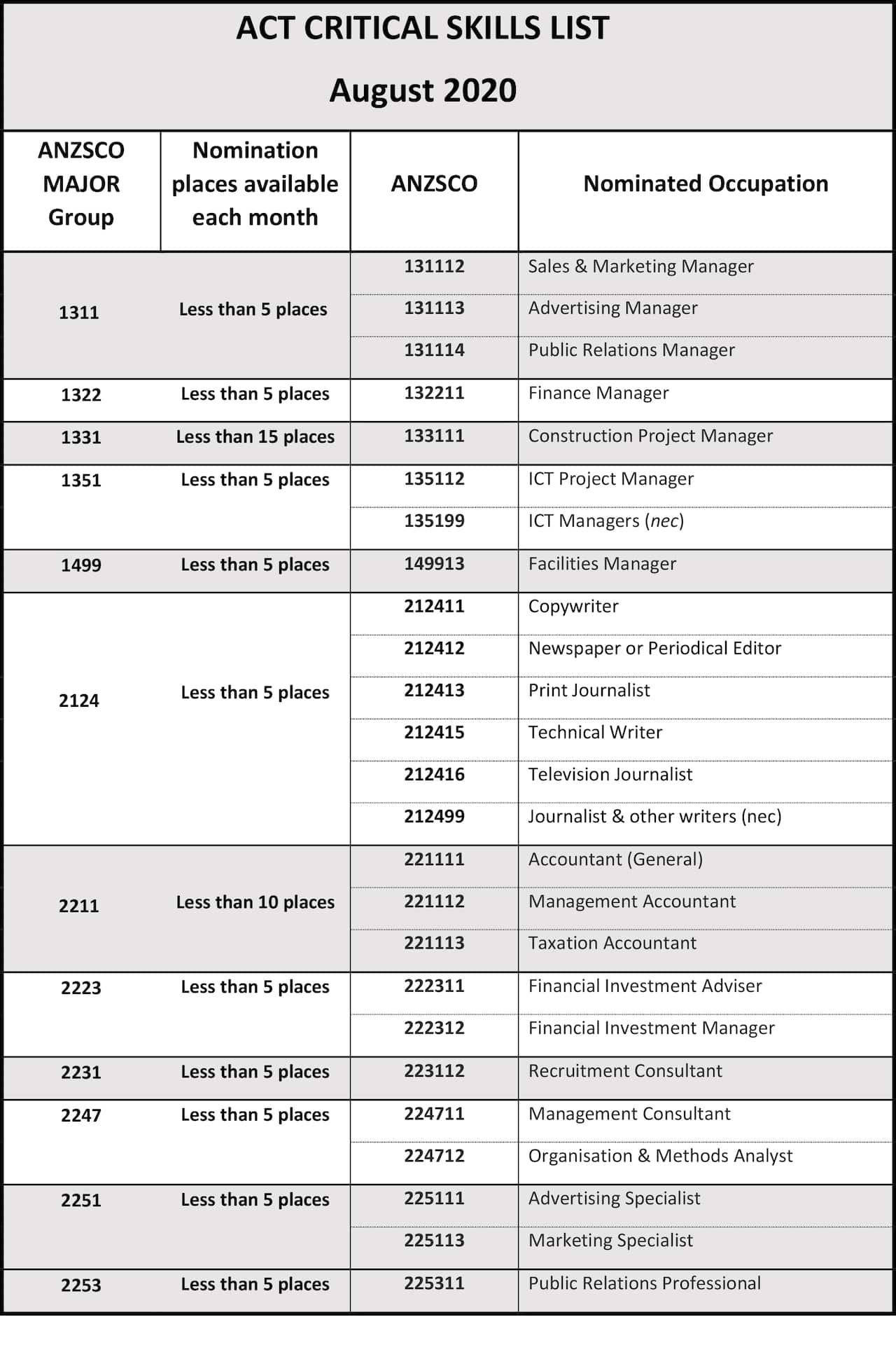 canberrayourfuture.com.au