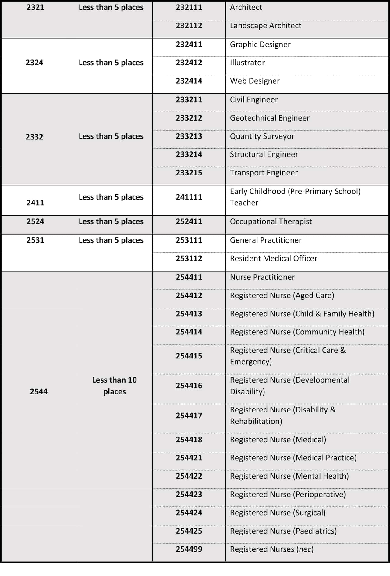 canberrayourfuture.com.au