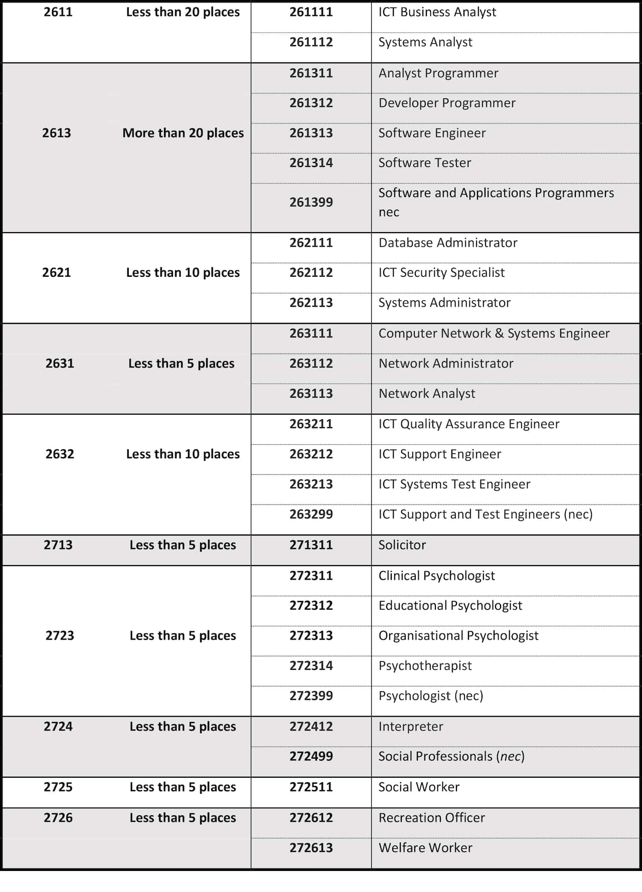 canberrayourfuture.com.au