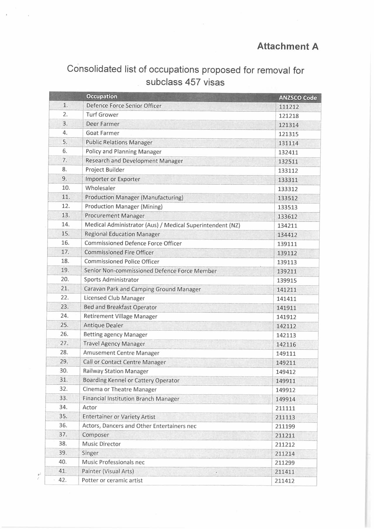 457 abolished job list