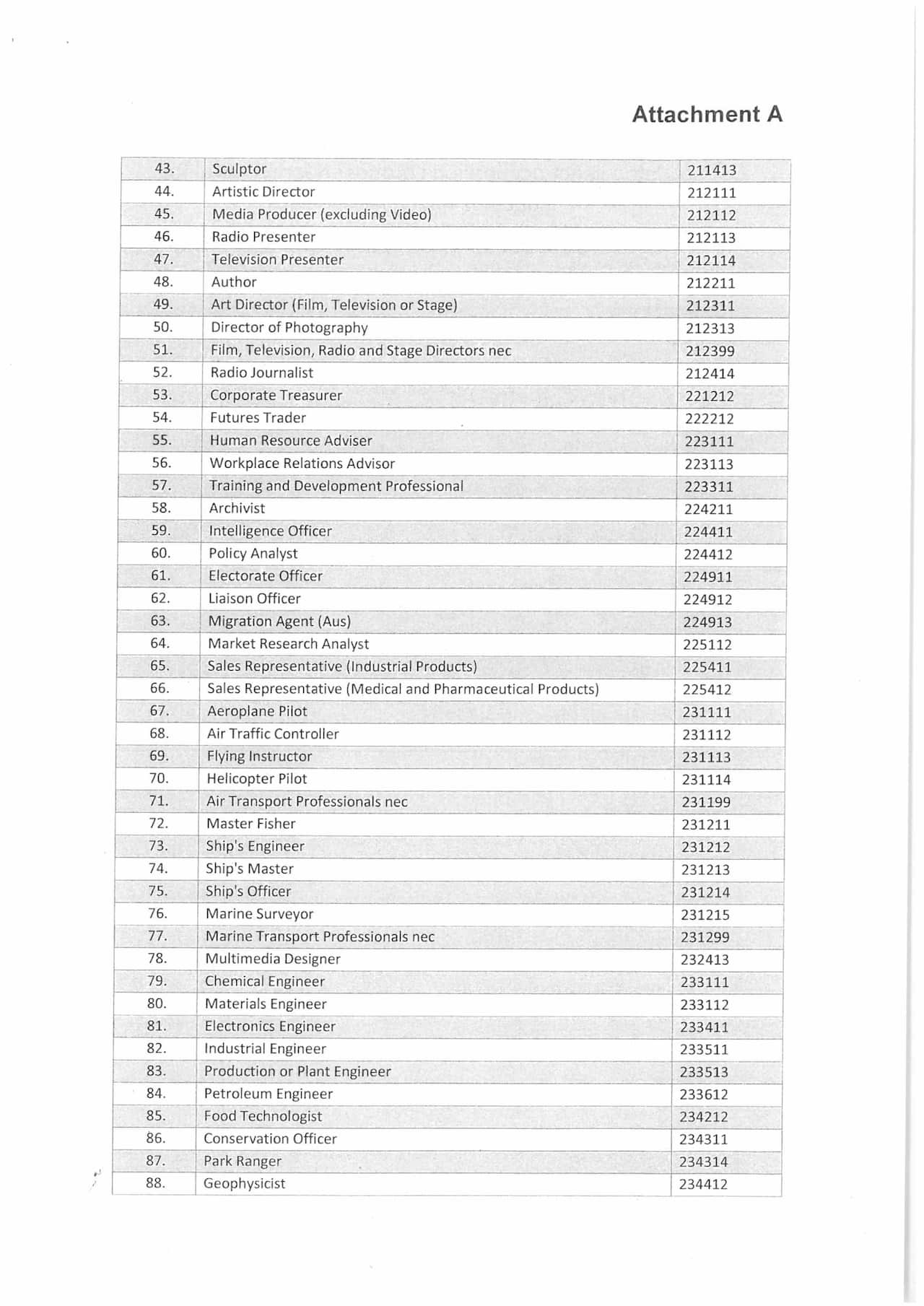 457 abolished job list