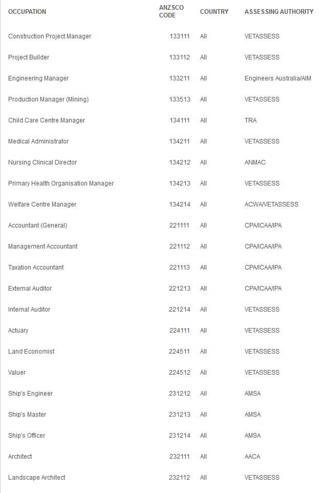The new Australian Skilled Occupations List for 2017