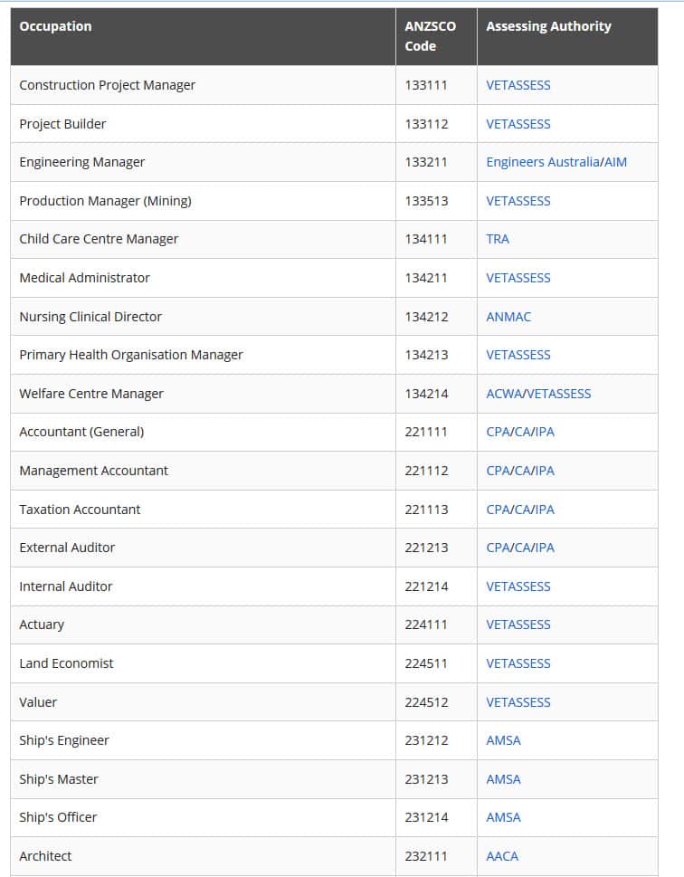 Consolidated Sponsored Occupations List (CSOL)