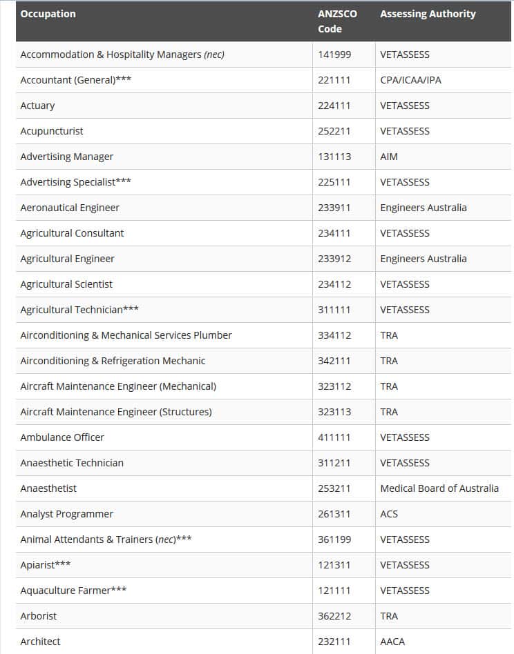 Combined list of eligible skilled occupations
