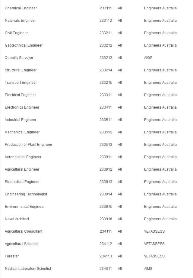 The new Australian Skilled Occupations List for 2017