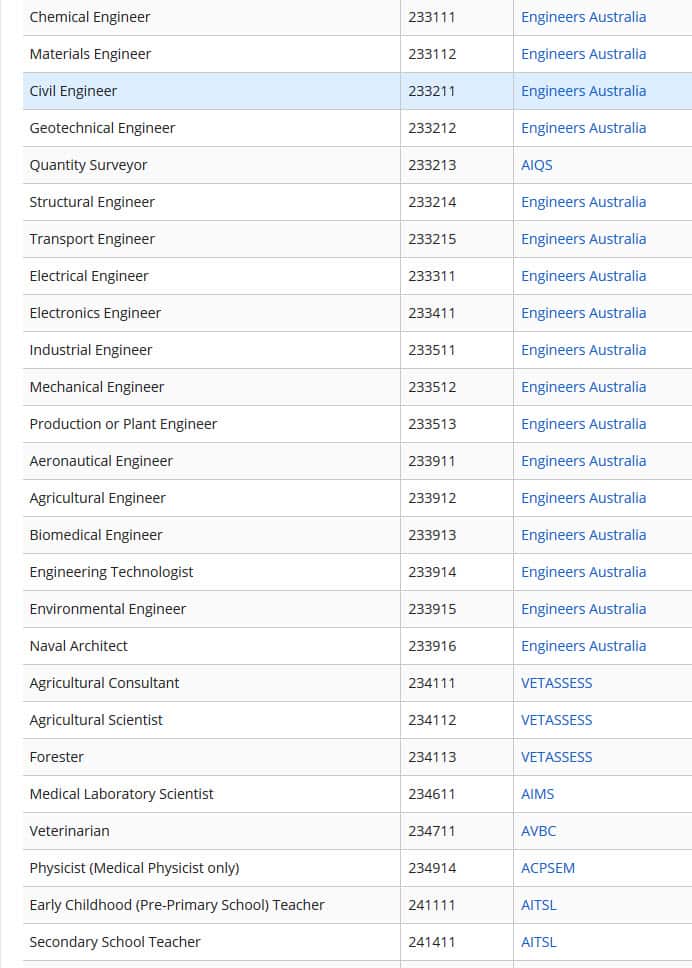 Skilled Occupations List (SOL)