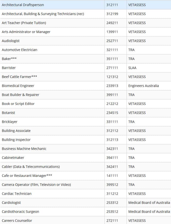 Combined list of eligible skilled occupations