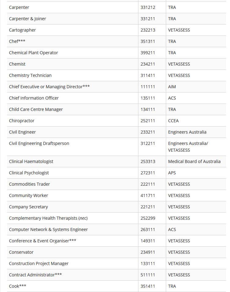 Combined list of eligible skilled occupations