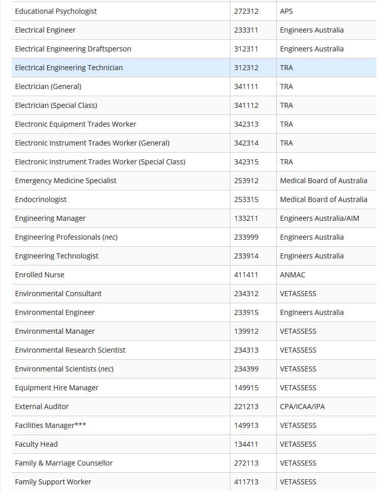 Combined list of eligible skilled occupations