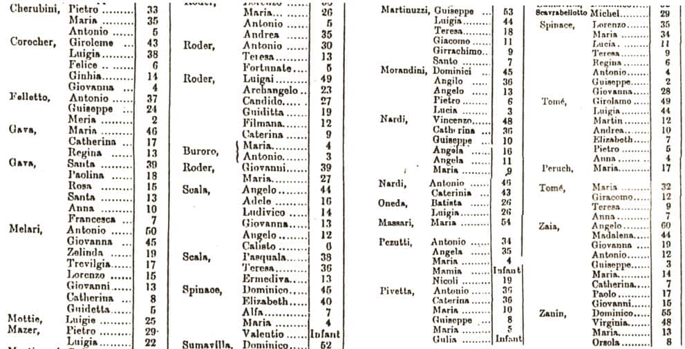 L'elenco degli esuli italiani delle province di Treviso e Pordenone sbarcati a Sydney l'8 aprile 1881