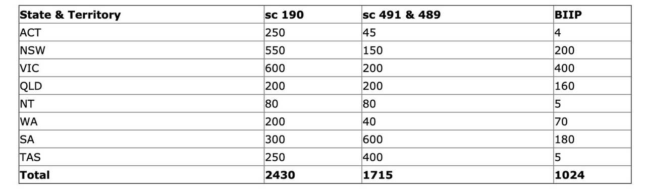 Lista dei visti a punti.