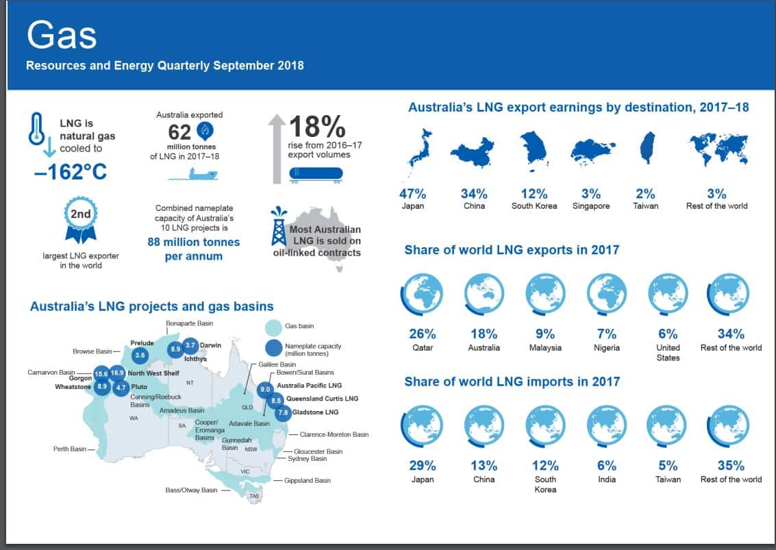 Resources and Energy Quarterly - September 2018