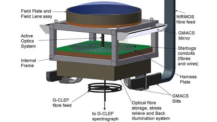 Illustration of 'MANIFEST' instrument that will be mounted on the 24.5 meters Giant Magellan Telescope in Las Campanas,  Chile.