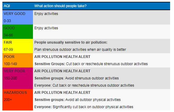 air quality index 