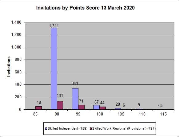 march invitation
