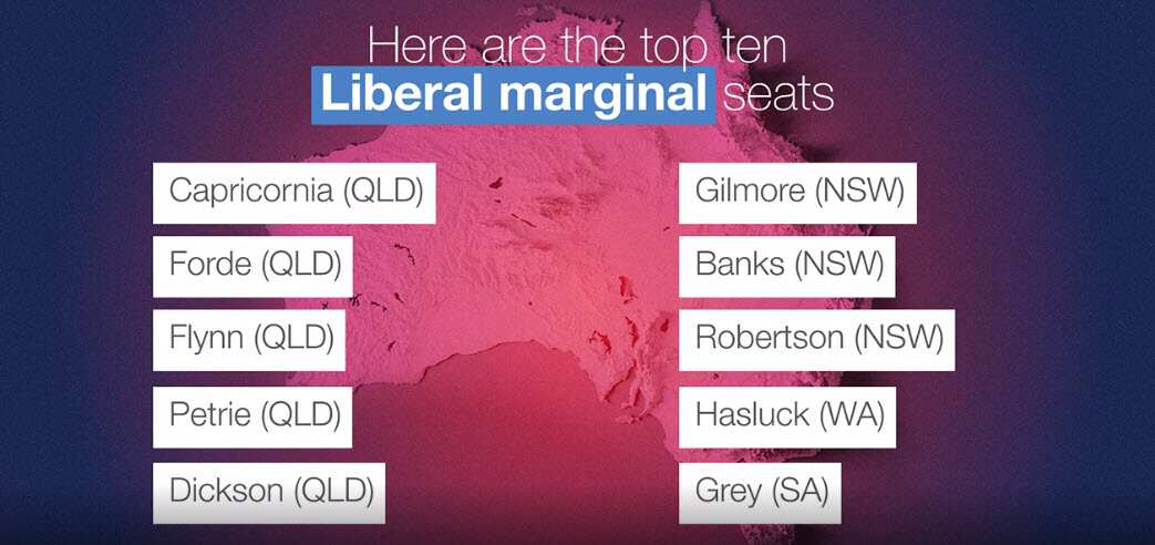Marginal Seat