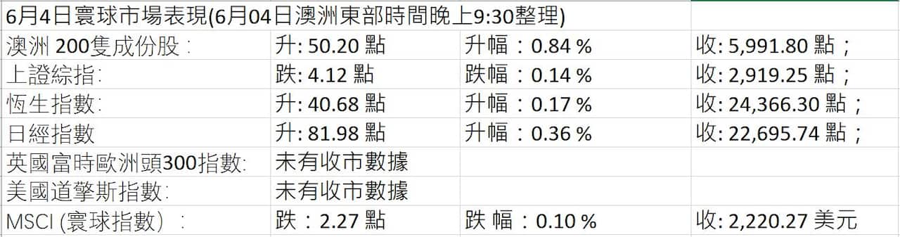 Market Figures