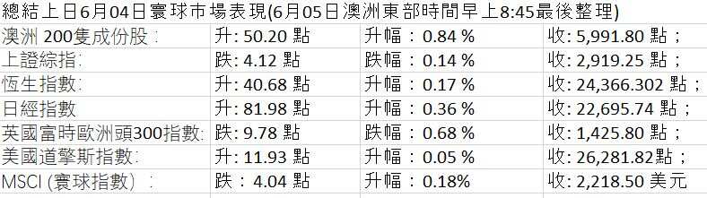 Market Figures