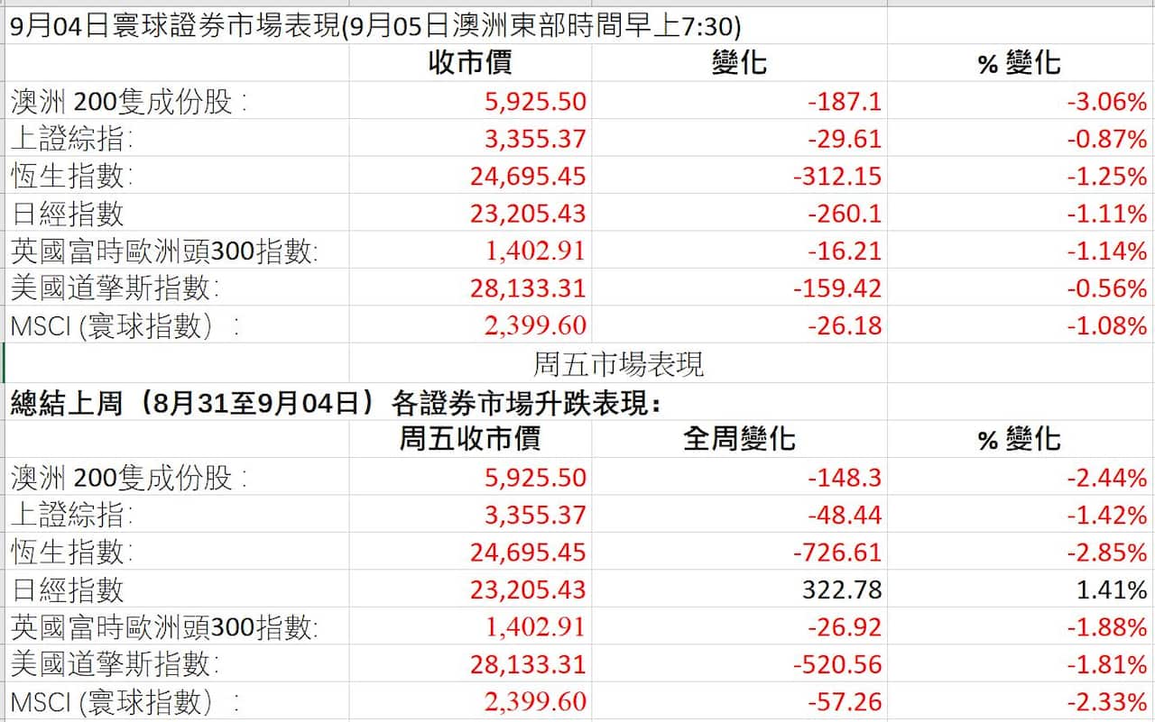 Market Figures