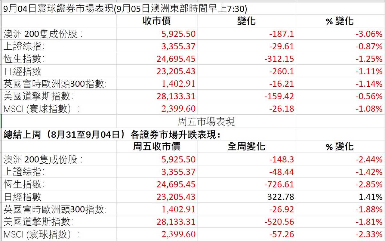 Market Figures