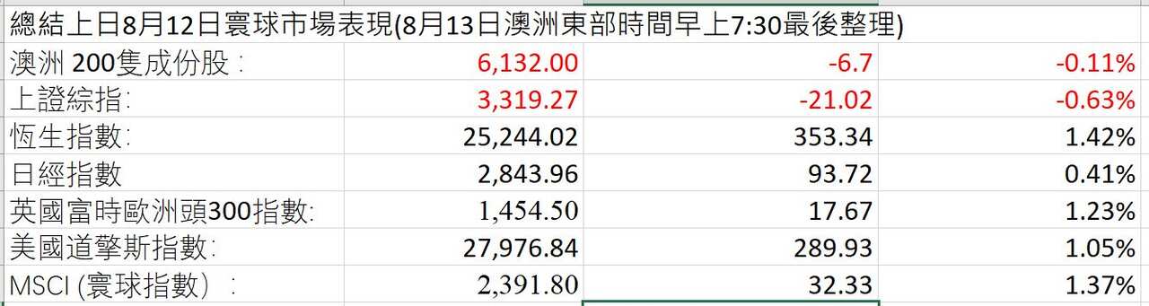 Market Figures