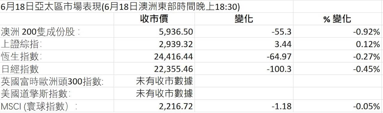 Market Figures