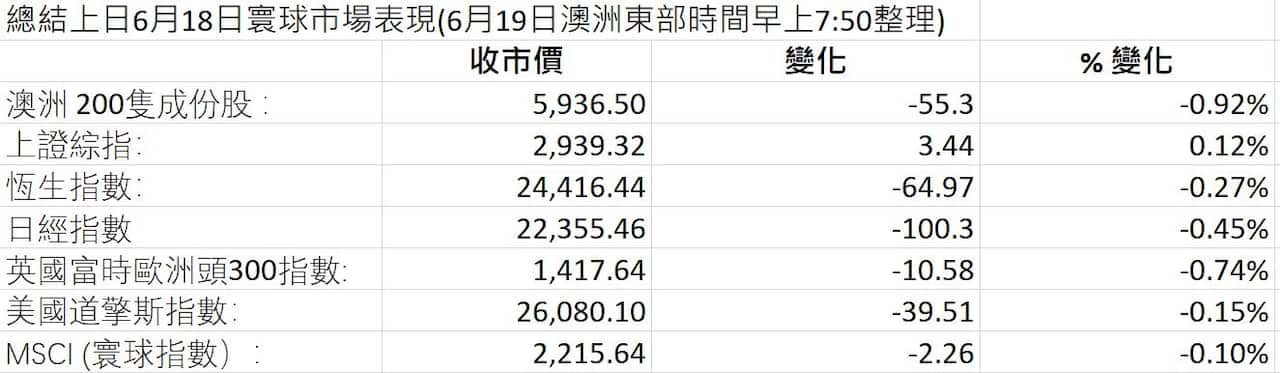 Market Figures