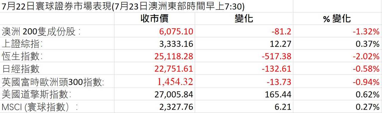 Market Figures