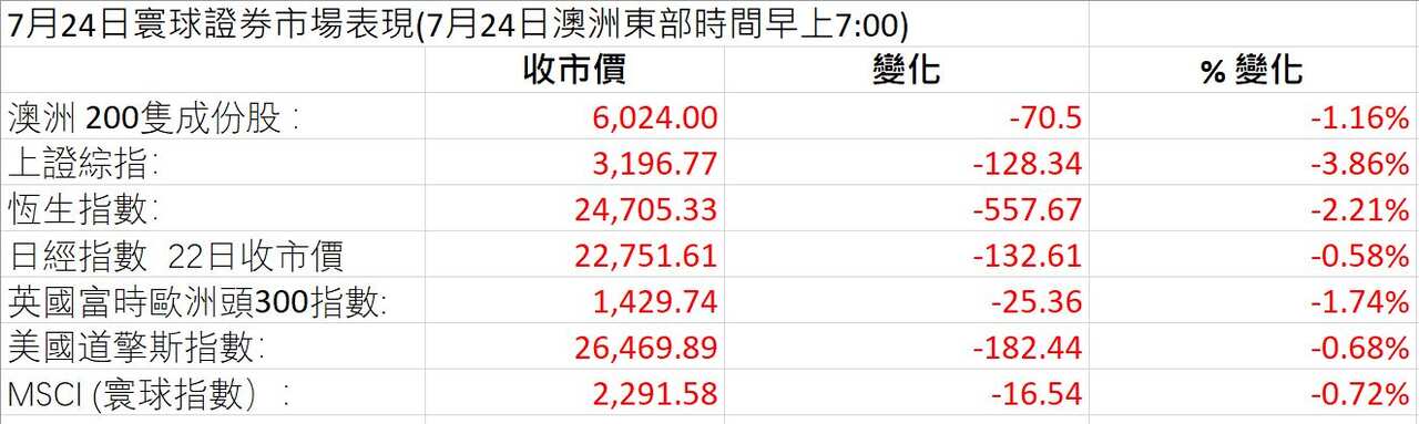 Market Figures